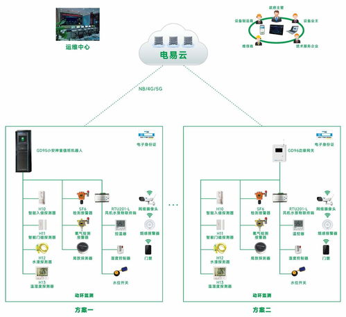 配電室智能綜合監控系統 構筑電力安全的智慧中樞