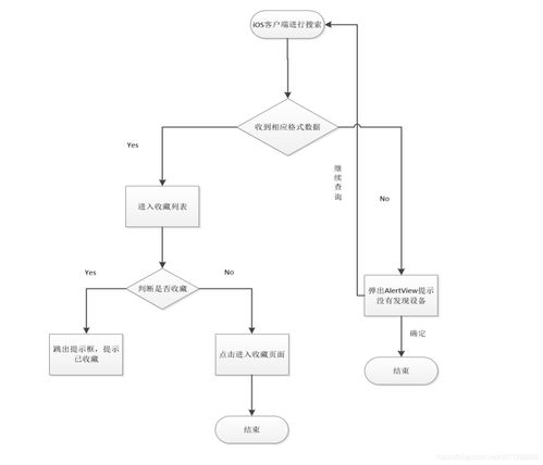 智能家居系統全棧開發 移動端應用與硬件協同的創新實踐